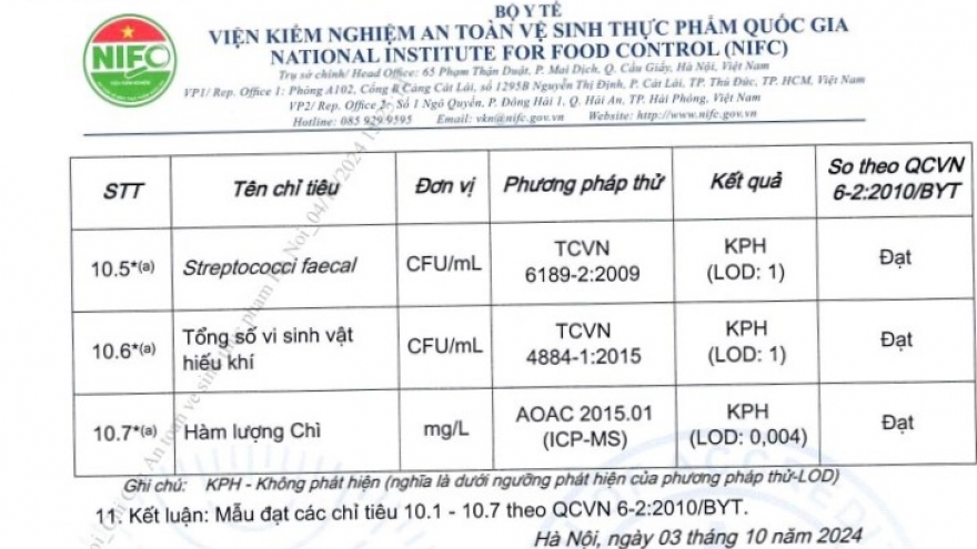 Vụ học sinh nghi ngộ độc ở Thanh Oai: Đã có kết quả kiểm nghiệm